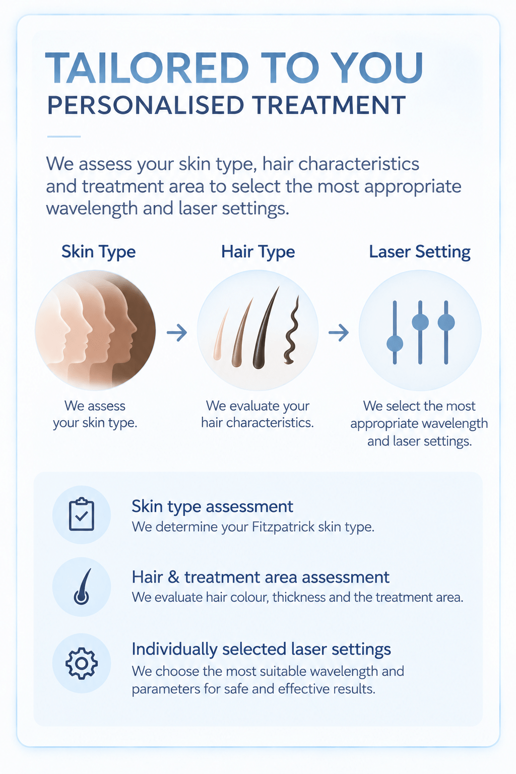 Personalised laser hair removal treatment tailored to skin type, hair characteristics and laser settings
